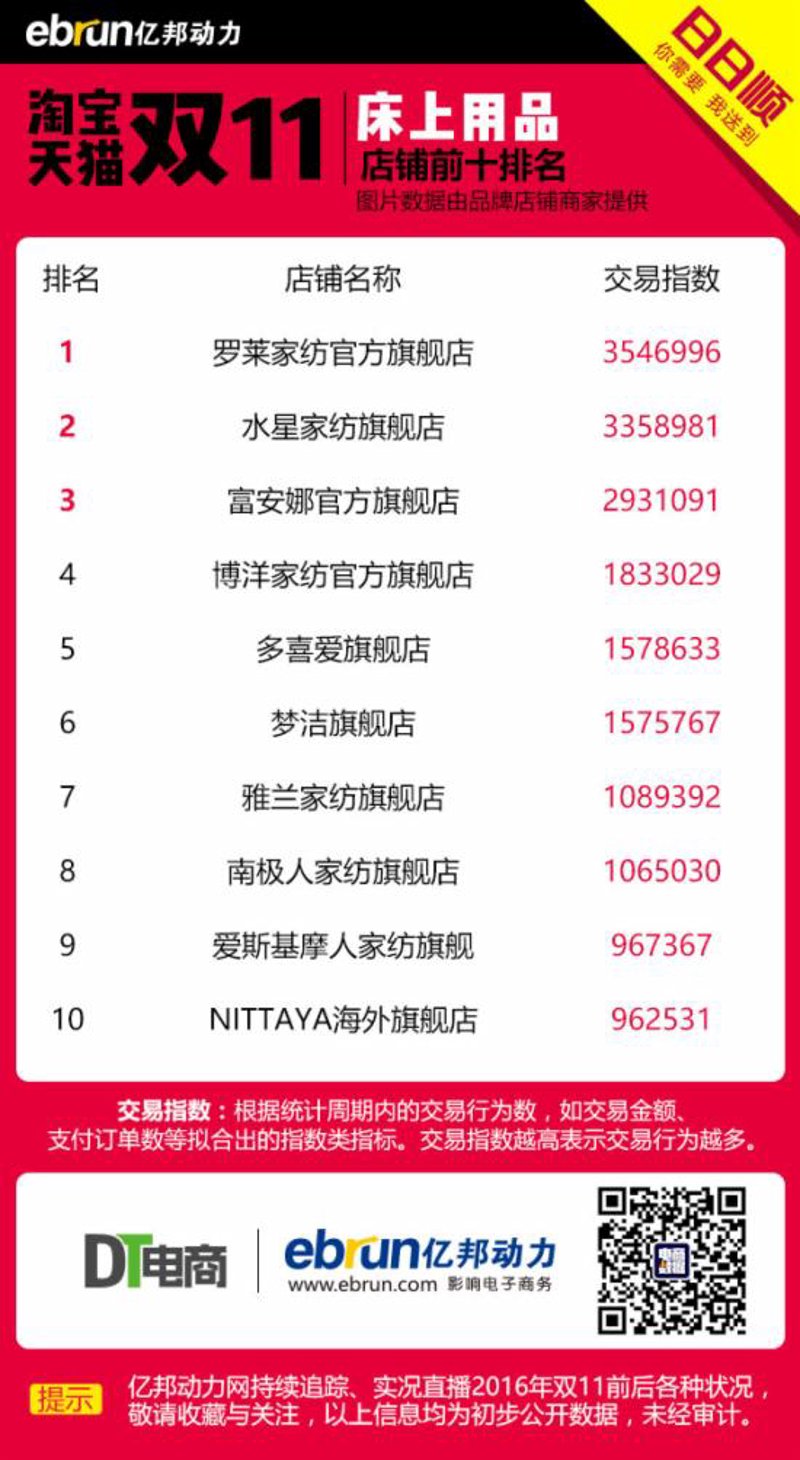 淘宝生活资讯：电商世界中的生活小贴士
