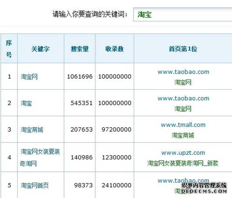 淘宝购物：在线零售的新浪潮